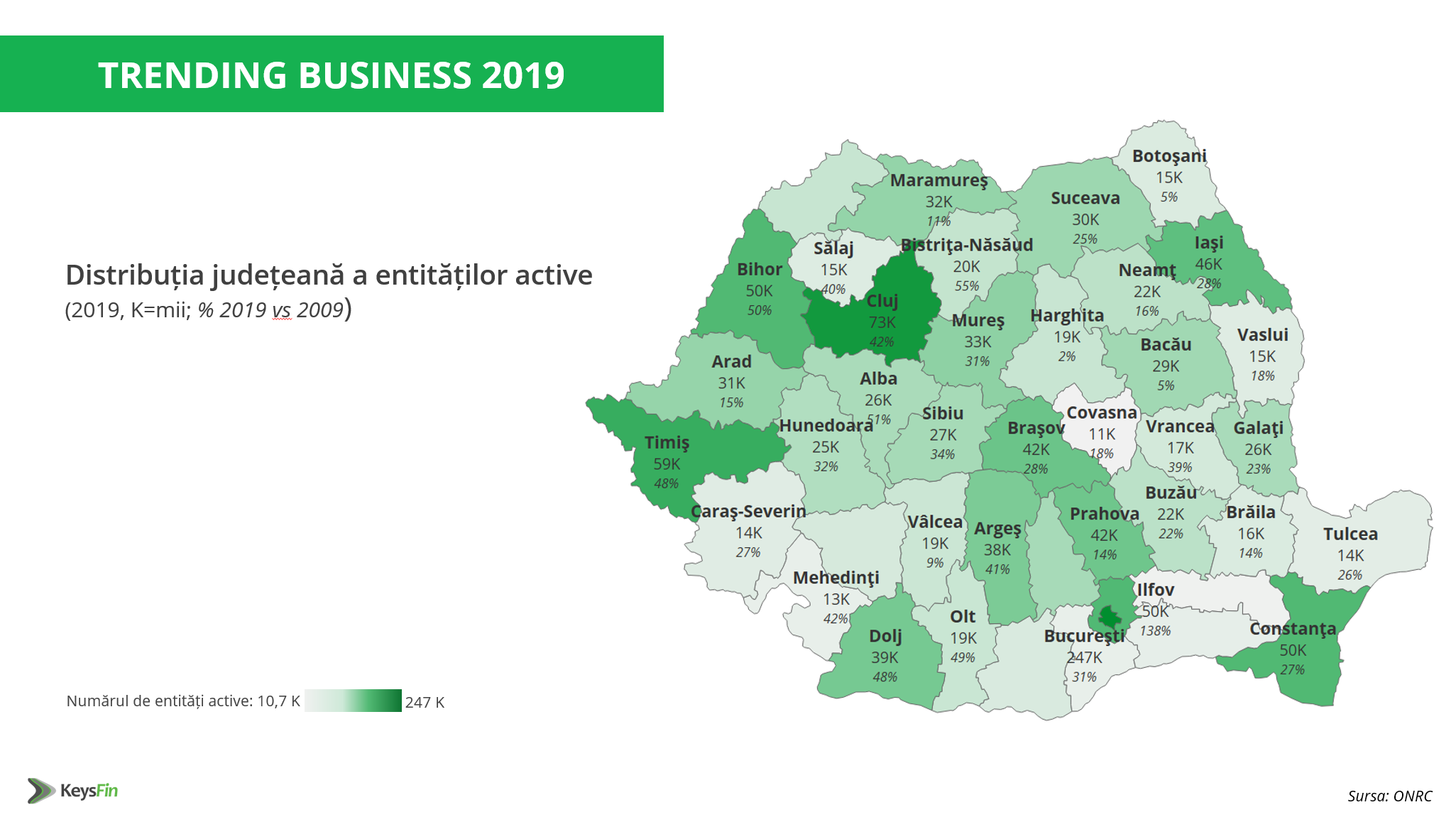 Statistici afaceri 2019